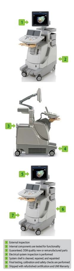 Buying new, used, or refurbished ultrasound machines